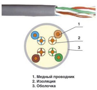 ITK Кабель связи витая пара U/UTP, кат.5E 4х2х24AWG solid, PVC, 305м, серый