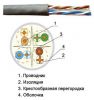 ITK Кабель связи витая пара U/UTP, кат.6 4х2х23AWG solid, PVC, 305м, серый