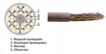 ITK Кабель связи витая пара U/UTP, кат.5E, 25 пар 25х2х24AWG solid, LSZH, 500м, серый