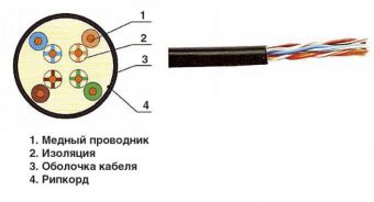 ITK Каб. вп U/UTP, кат.5E 4х2х24AWG solid, LDPE, 305м, чер.