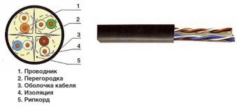 ITK Каб. вп U/UTP, кат.6 4х2х23AWG solid, LDPE, 305м, чер.