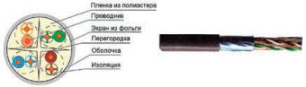 ITK Кабель связи витая пара F/UTP, кат.6 4x2х23AWG solid, PVC, 305м, серый