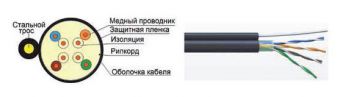 ITK Каб. F/UTP кат.5E 4х2х24AWG, LDPE трос 1,2мм, 305м чер.